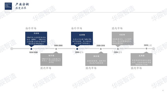 公司最新消息关于 华辰智造宠物电子分析报告——产业分析  1