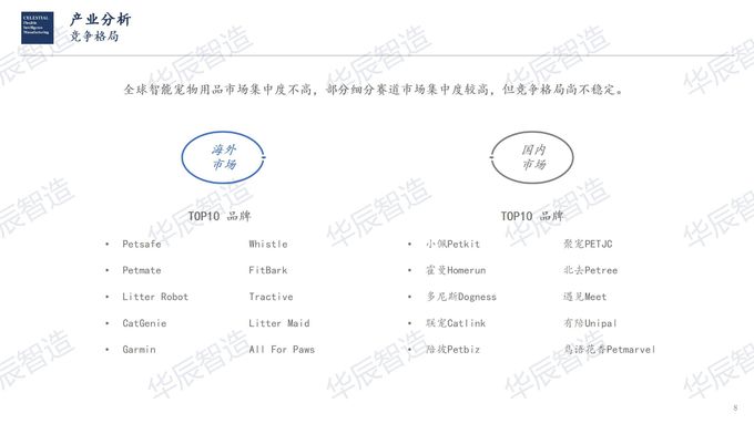 公司最新消息关于 华辰智造宠物电子分析报告——产业分析  3