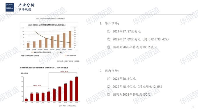 公司最新消息关于 华辰智造宠物电子分析报告——产业分析  2