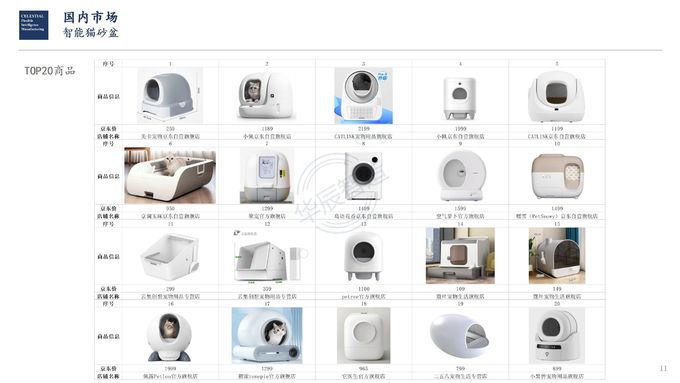 公司最新消息关于 华辰智造宠物电子分析报告——产品分析（中国市场）  2